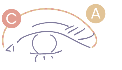 STEP1 AとCをアイホールに塗る図解