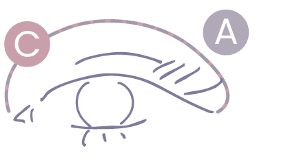 STEP1 AとCをアイホールに塗る図解